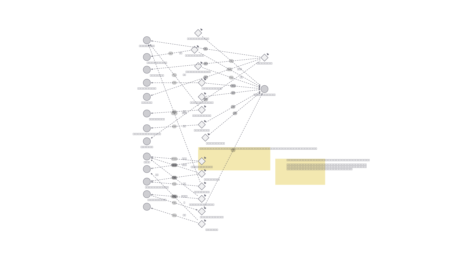 Machinations.io