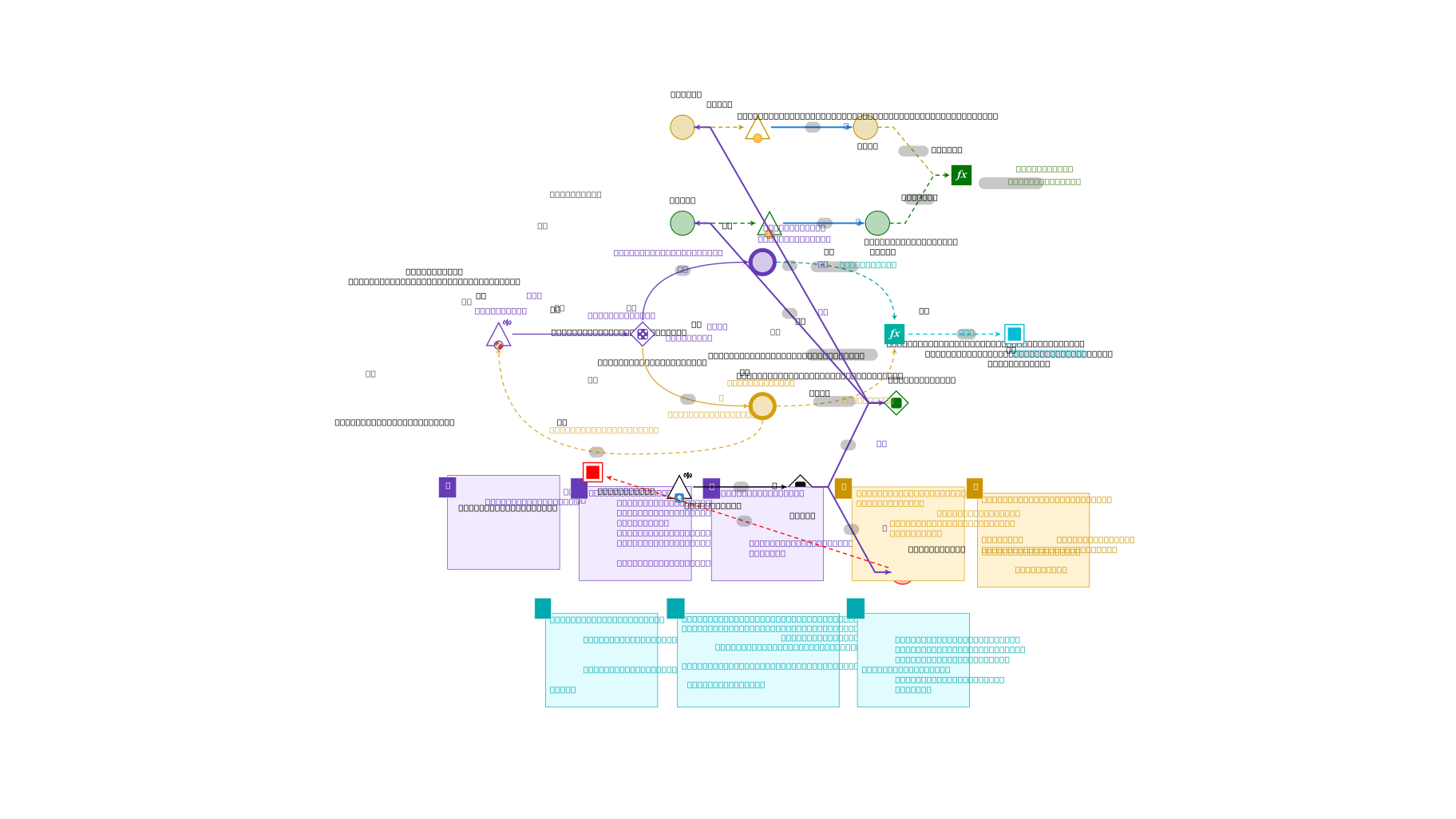 Machinations.io