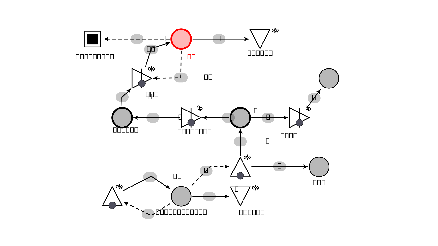 Machinations.io