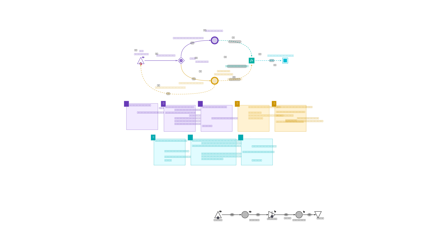 Machinations.io