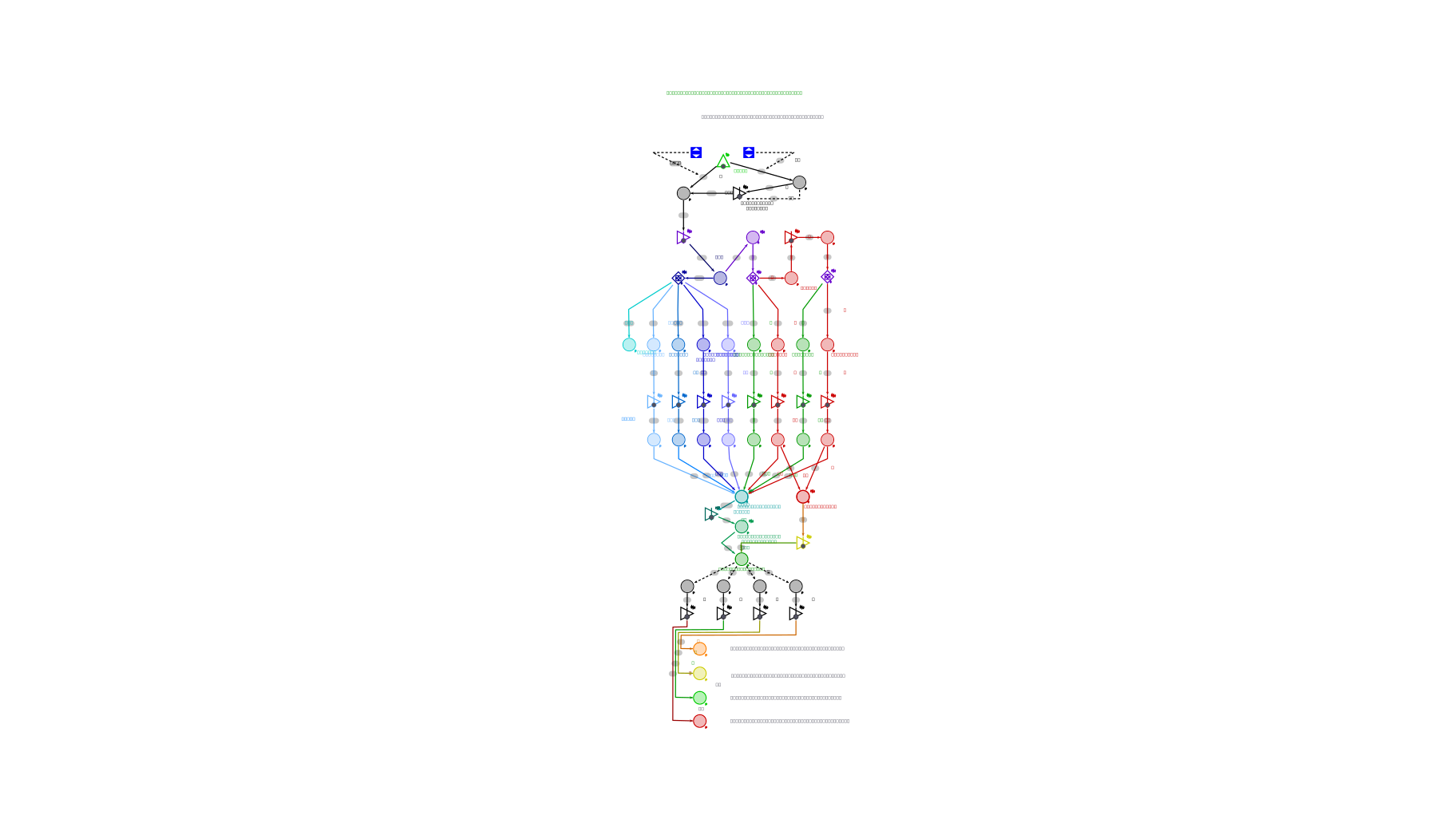 Machinations.io