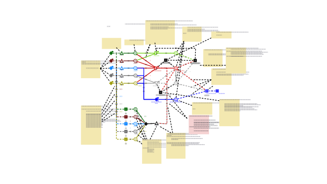 Catan deconstruction explained Diagram | Machinations Community