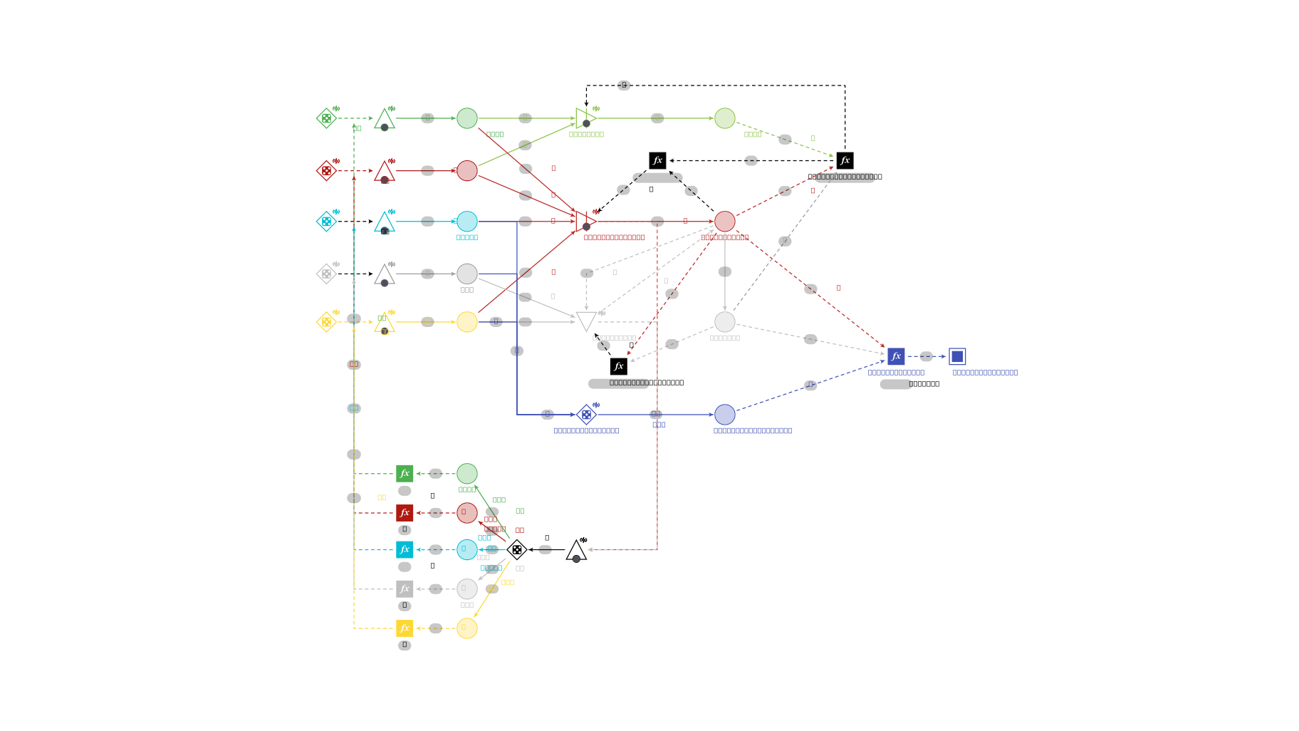 Machinations.io