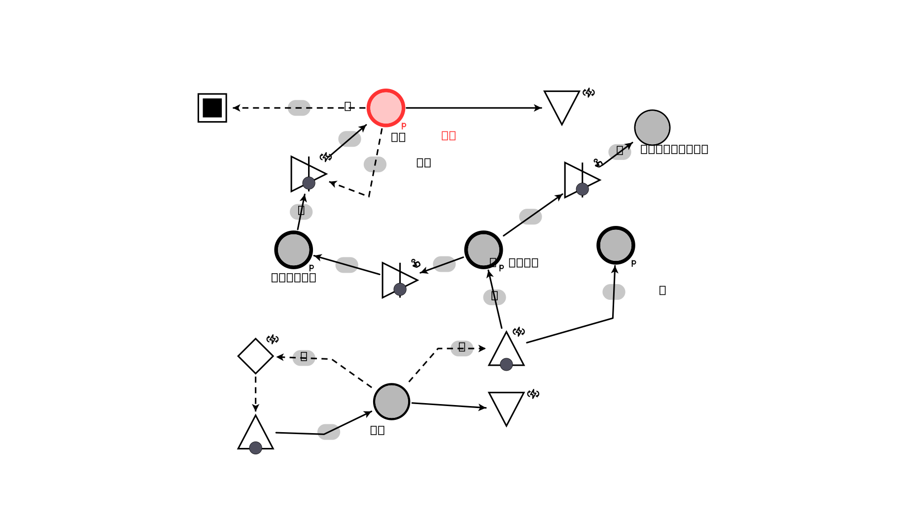 Machinations.io