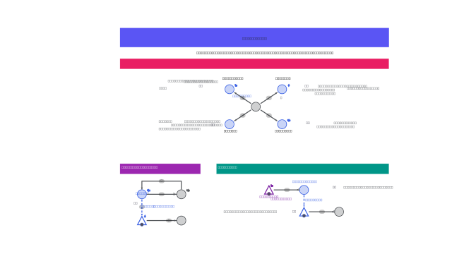Copy of [Framework] Understanding Trigger Modes Diagram | Machinations ...