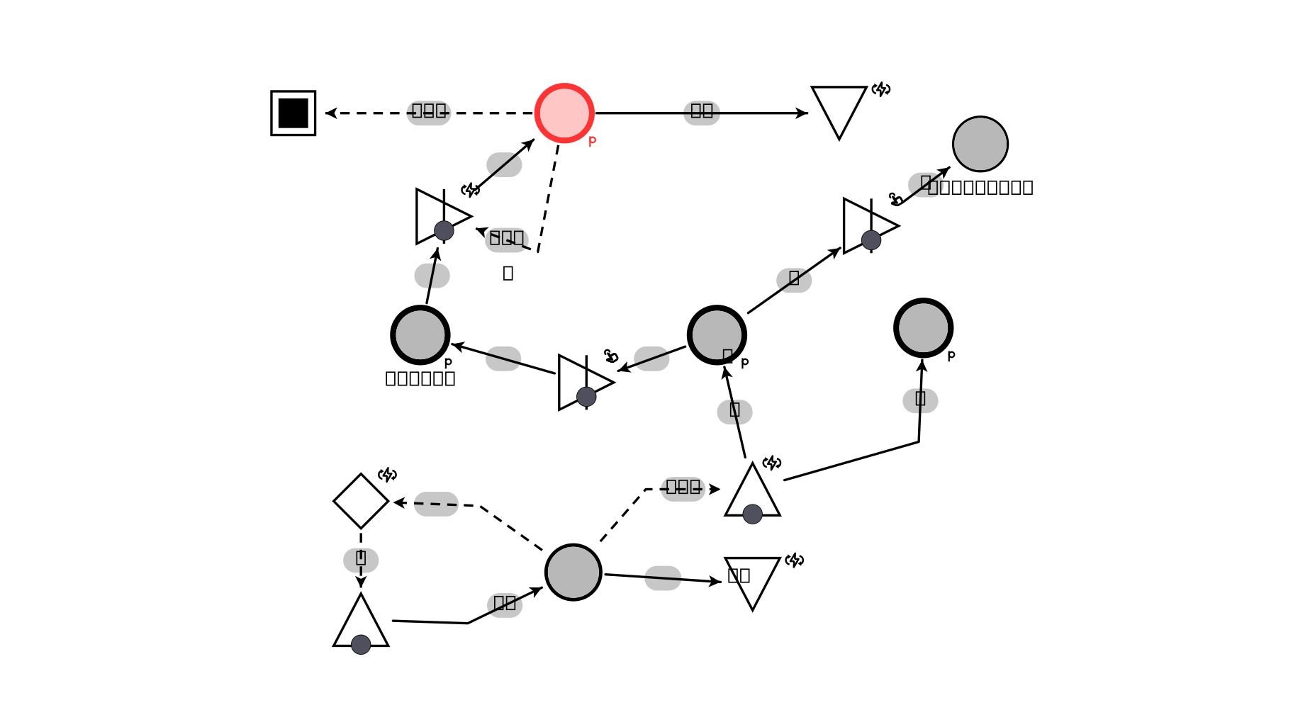 Machinations.io