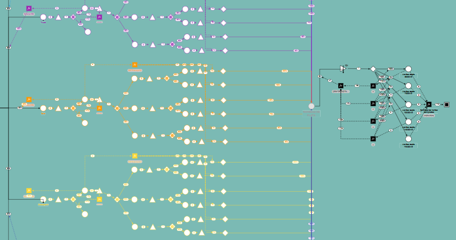 Calculo de compra de llantas Diagram | Machinations Community