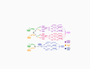 BPM - Process automation for increased CS response time Diagram ...