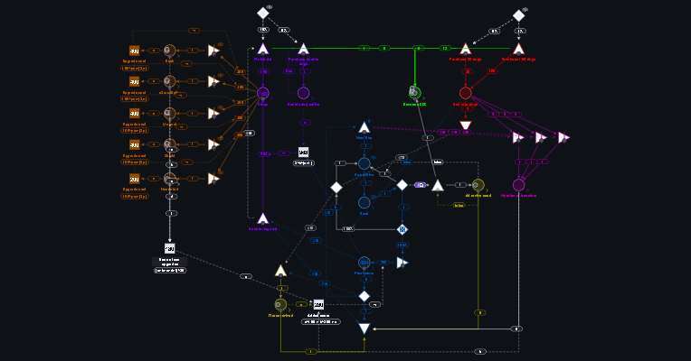 Machinations.io