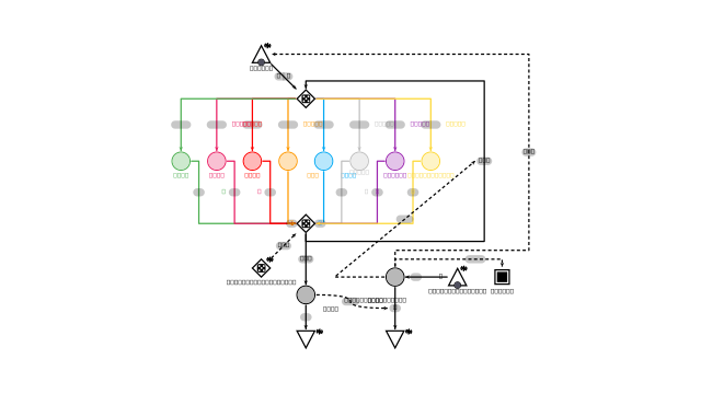 Final Project (Geometry Dash) Diagram | Machinations Community