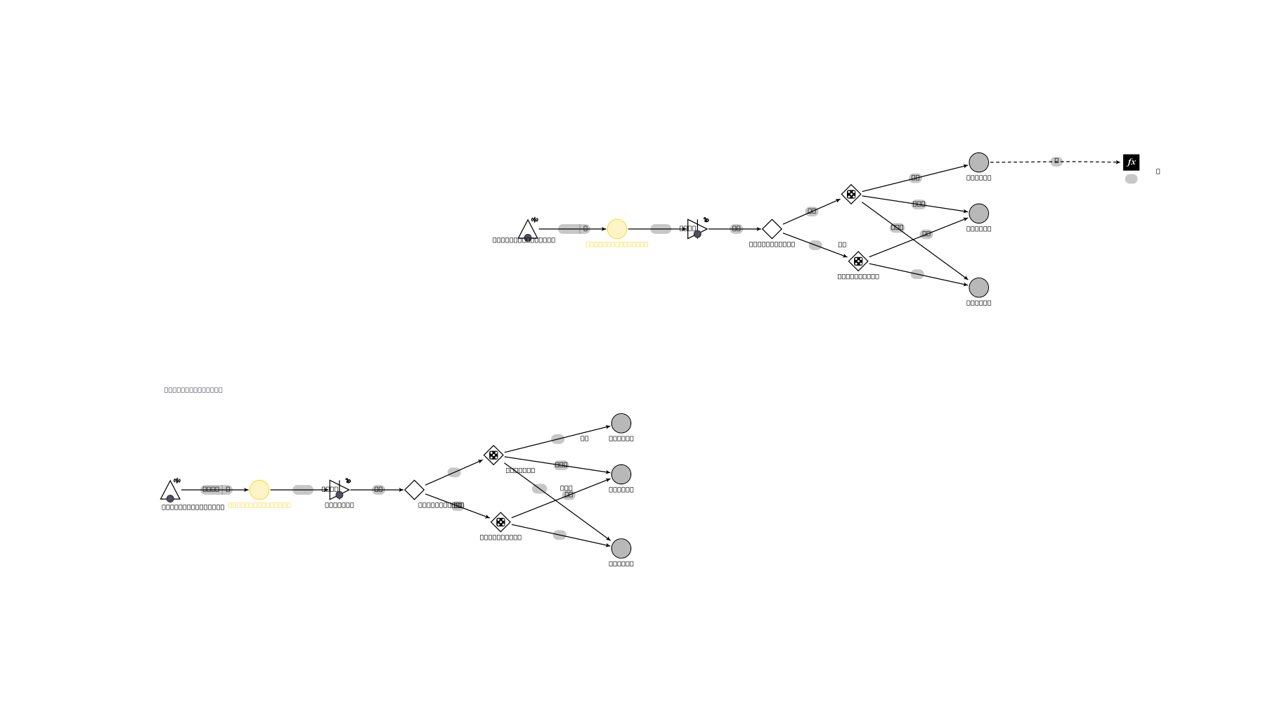 Machinations.io