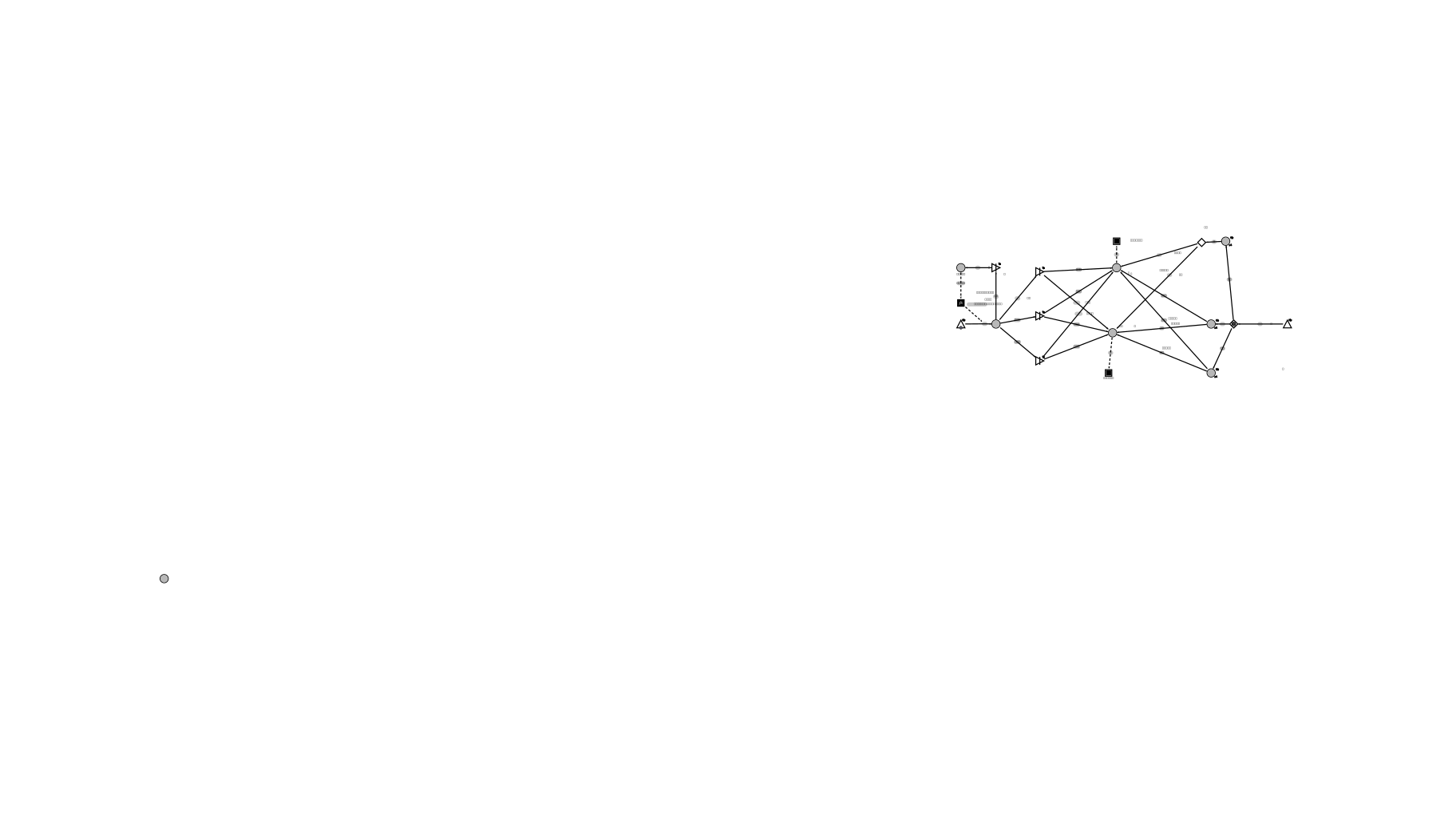 Machinations.io