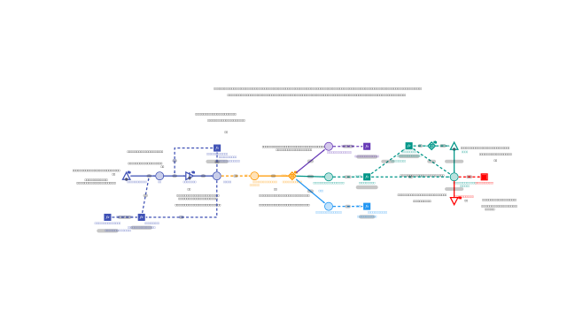 Copy of Level Progression Diagram | Machinations Community