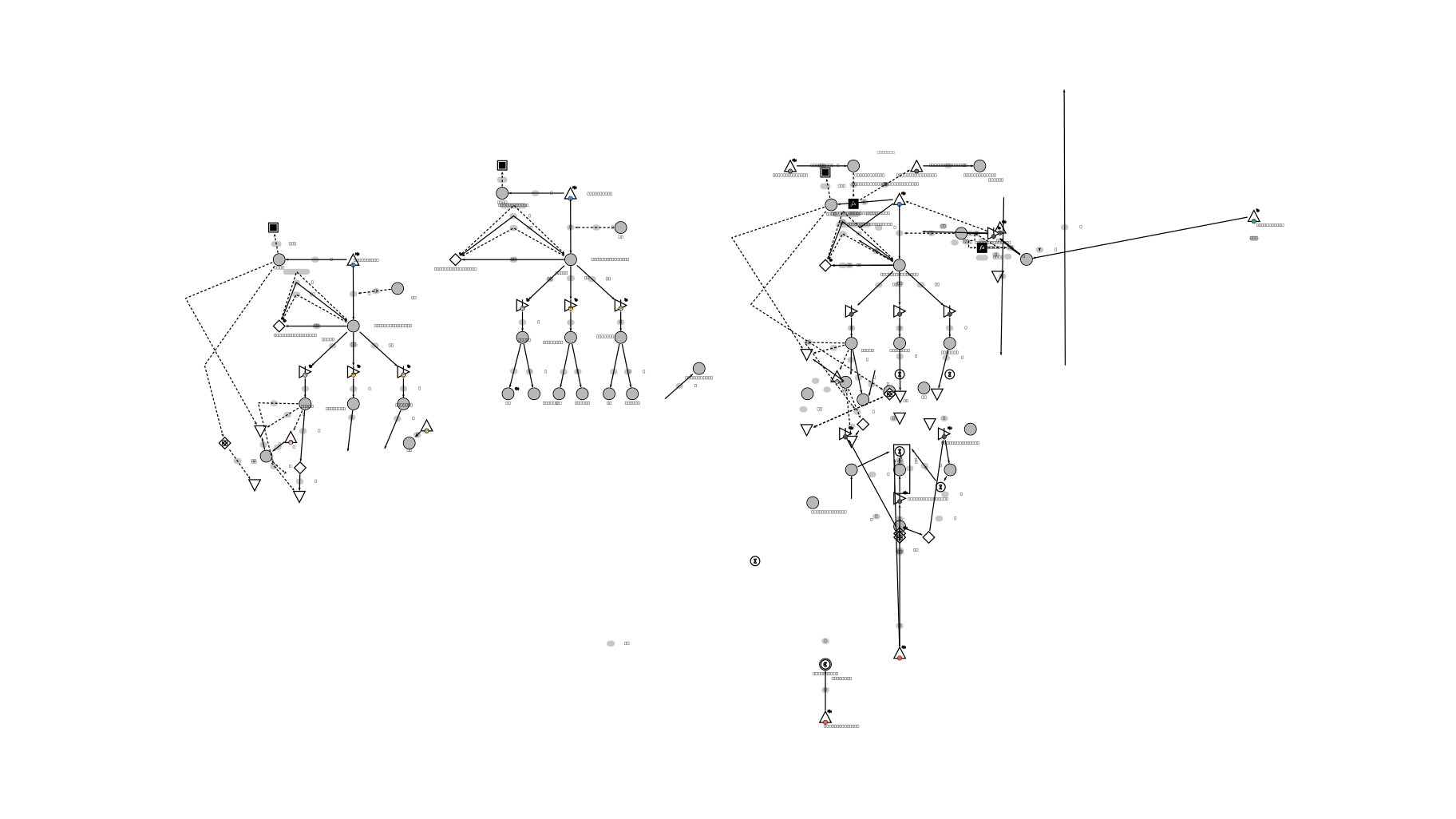 Machinations.io