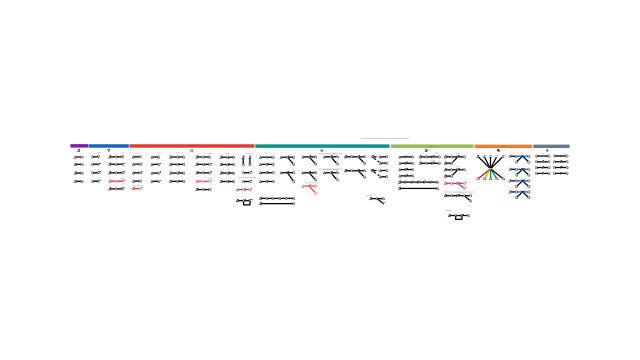 Machinations 101 Objects Diagram | Machinations Community