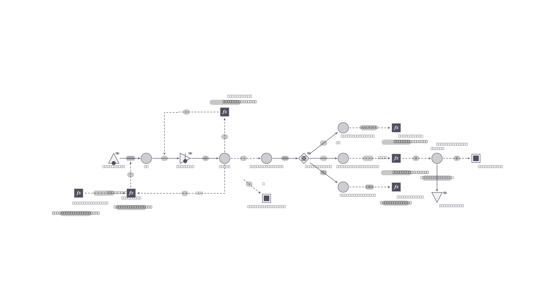 Machinations.io
