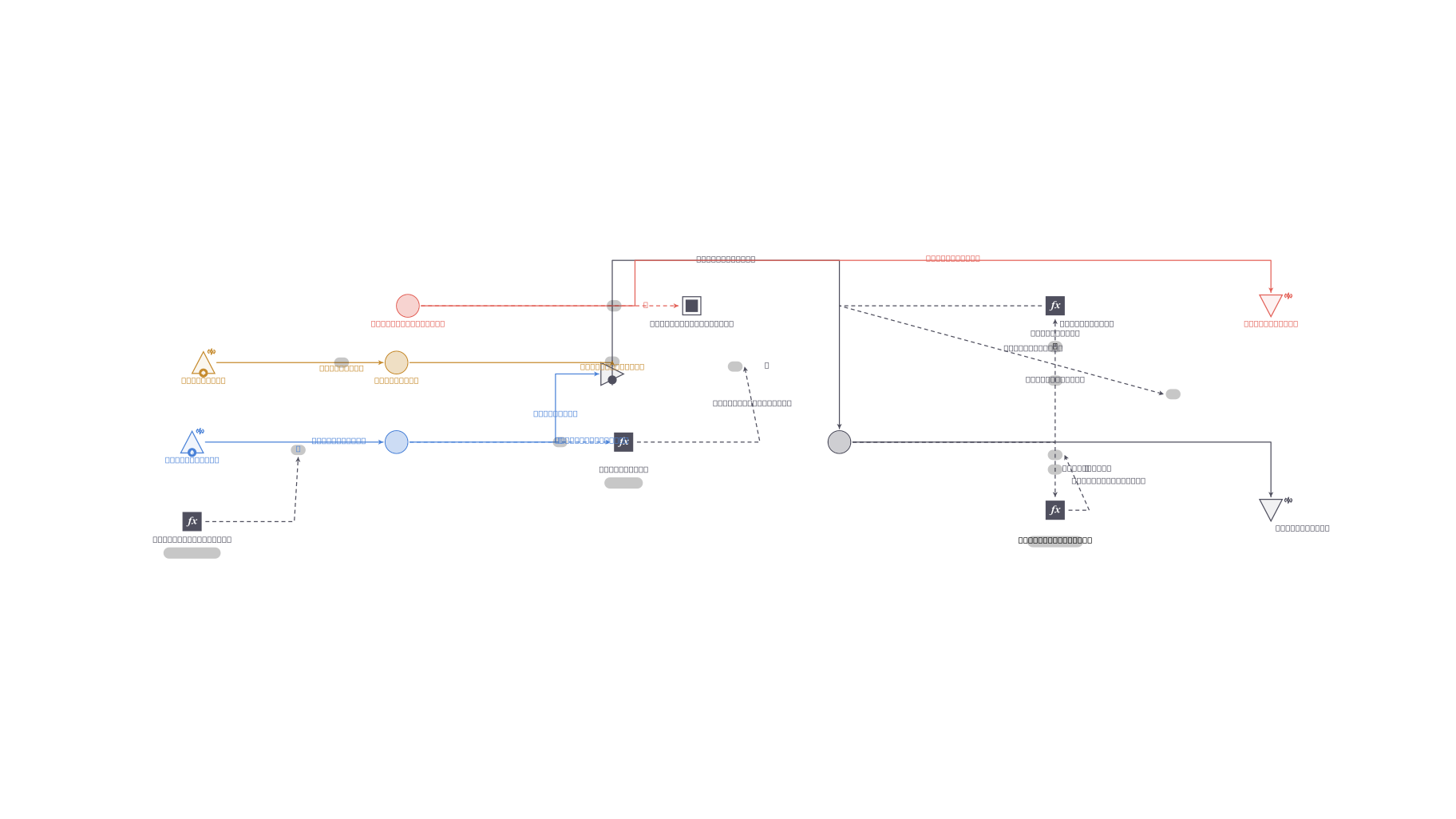 Machinations.io