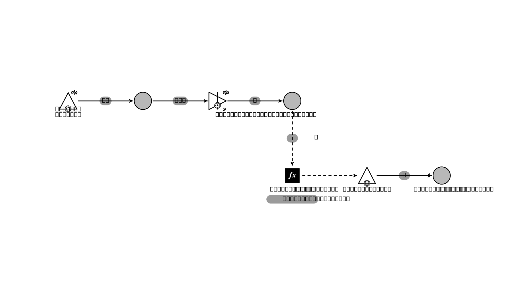 Machinations.io
