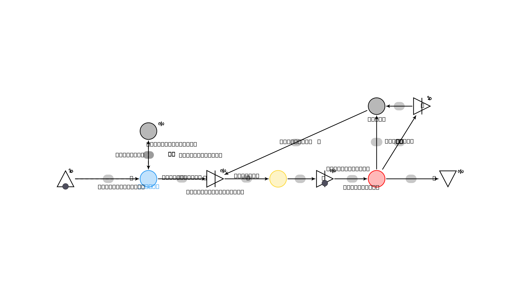 Machinations.io