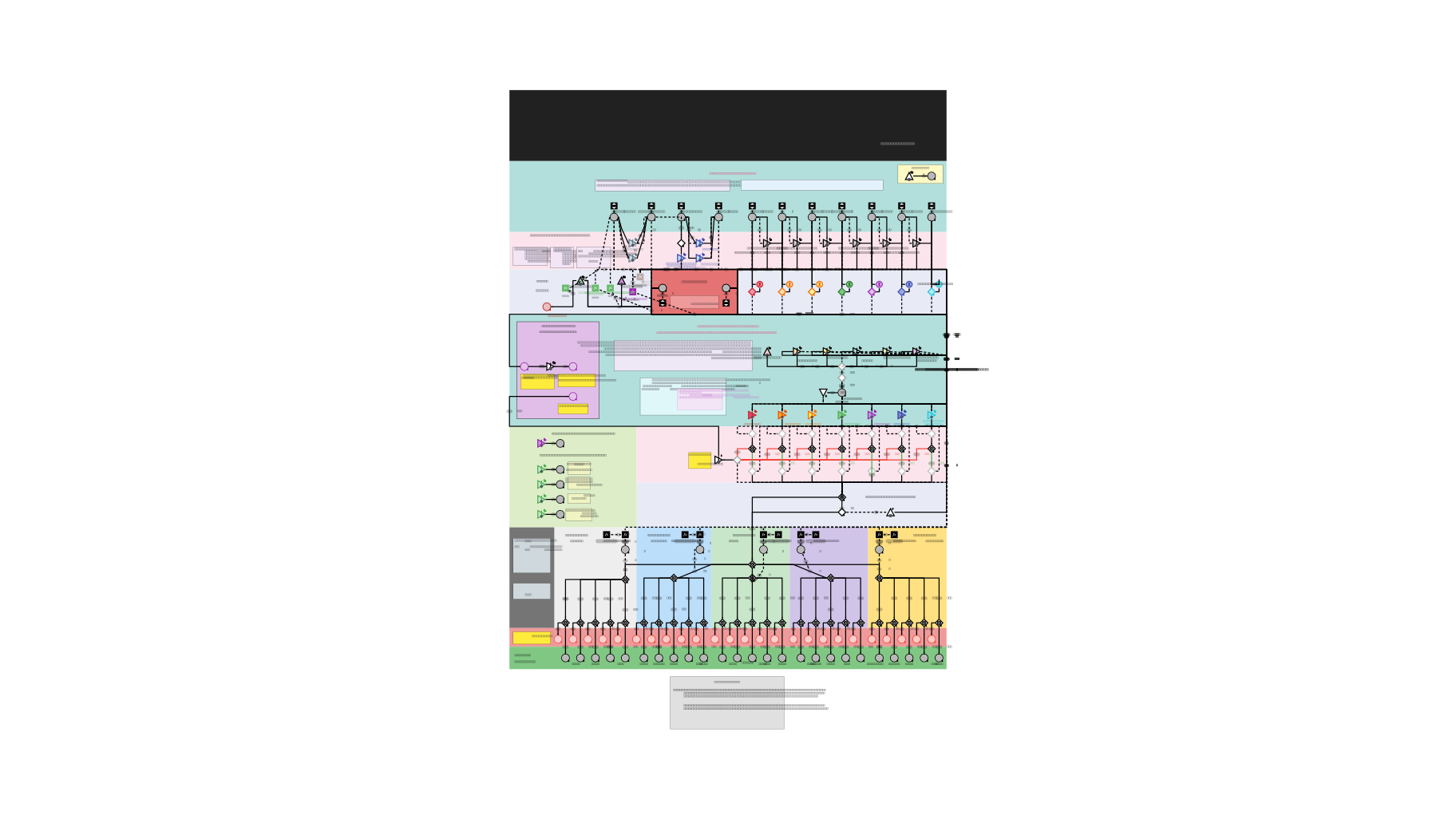 Machinations.io