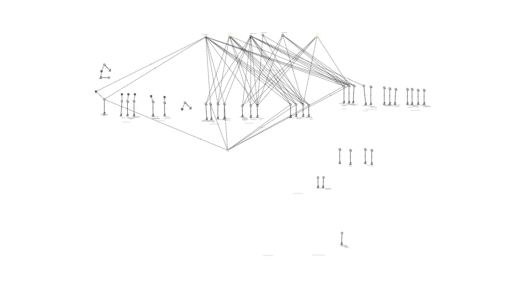 Machinations.io