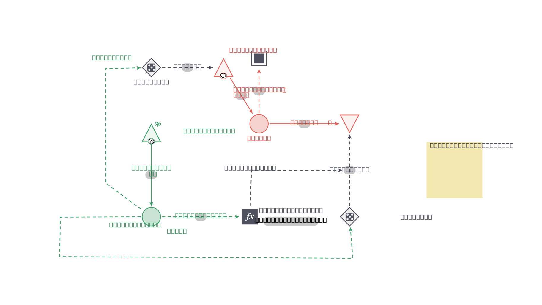 Machinations.io
