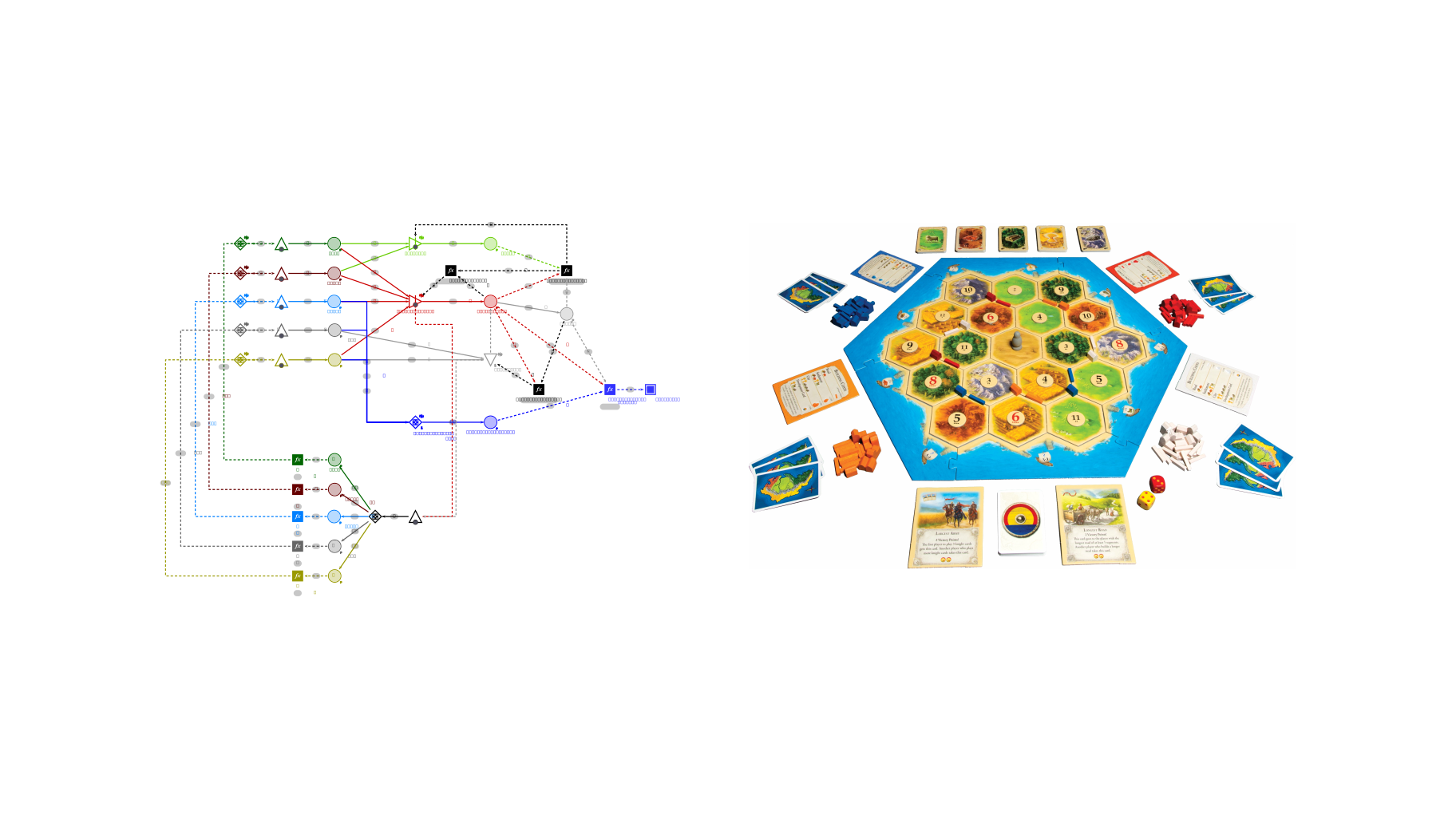Machinations.io