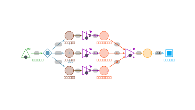 Konsep K3 game program komputer Diagram | Machinations Community
