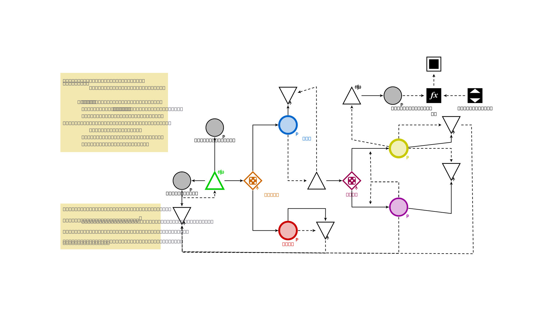 Machinations.io