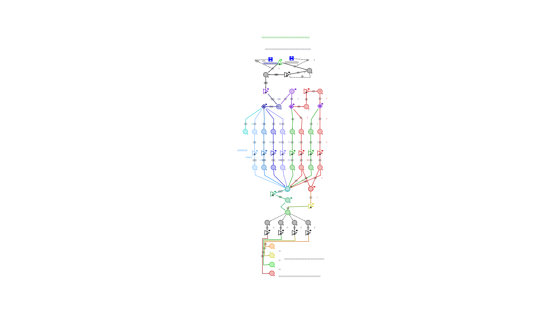 Machinations.io