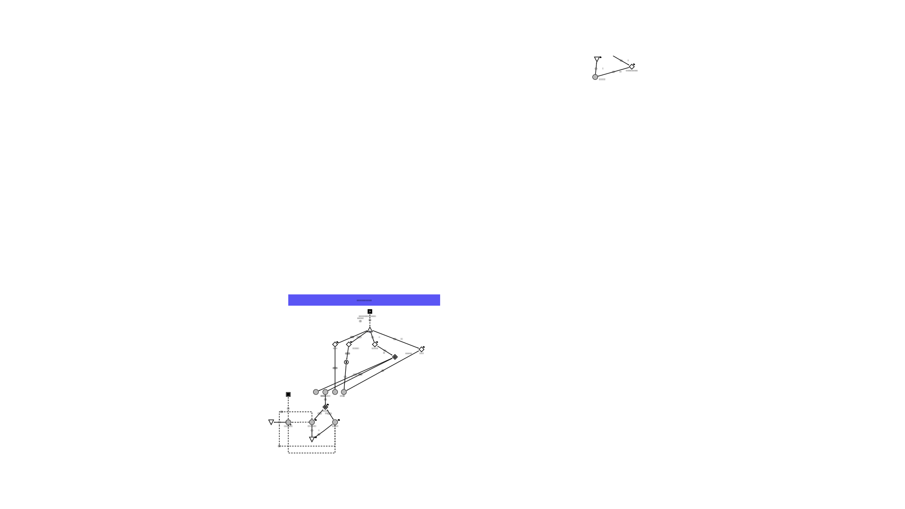Machinations.io