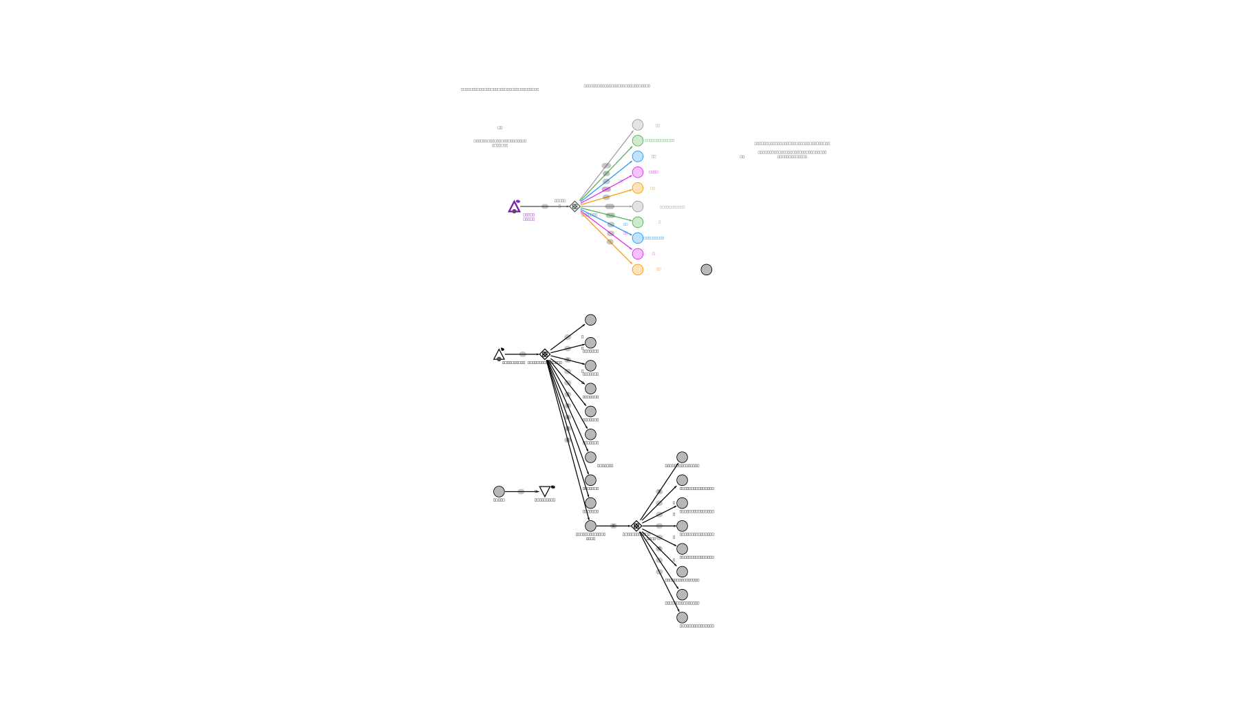 Machinations.io