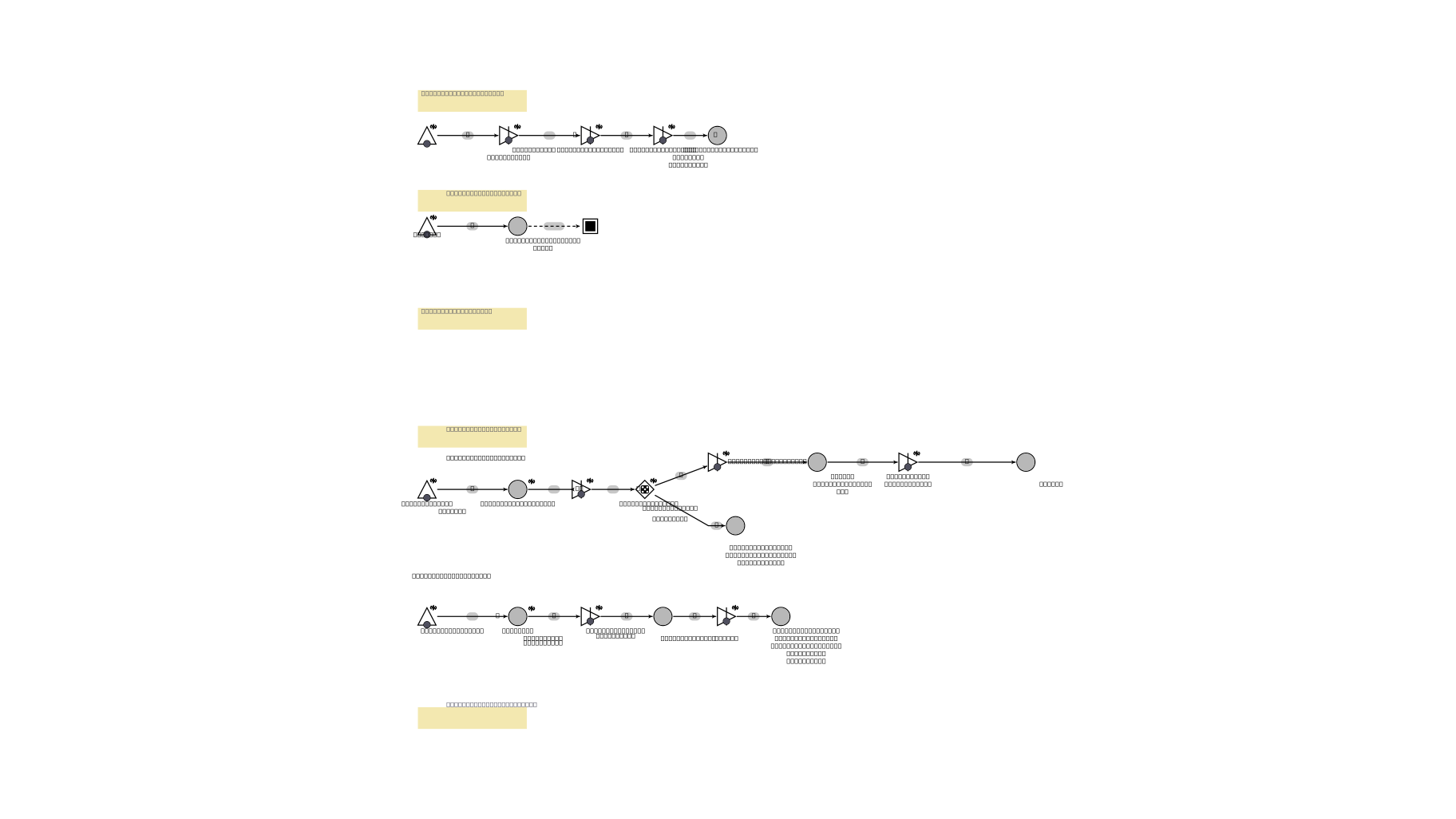 Machinations.io