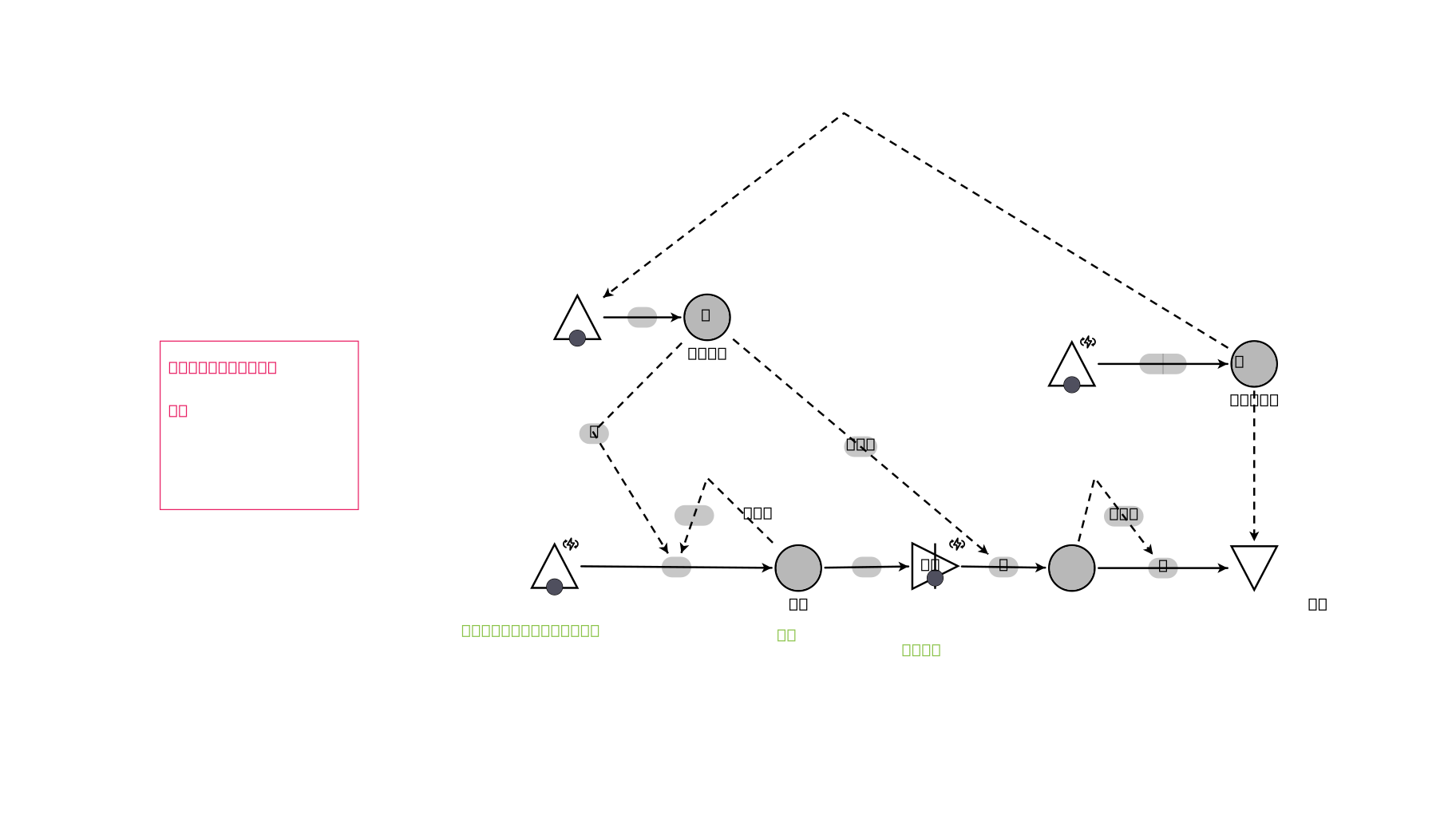 Machinations.io