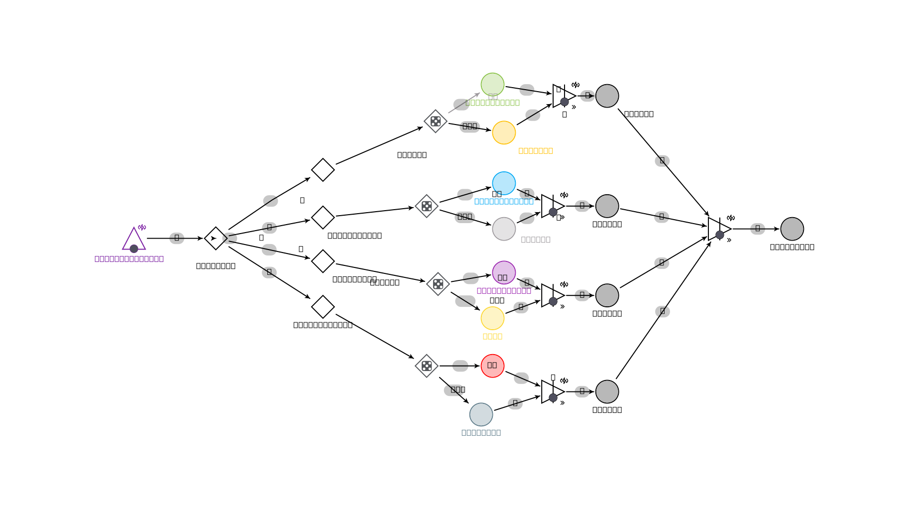 Machinations.io