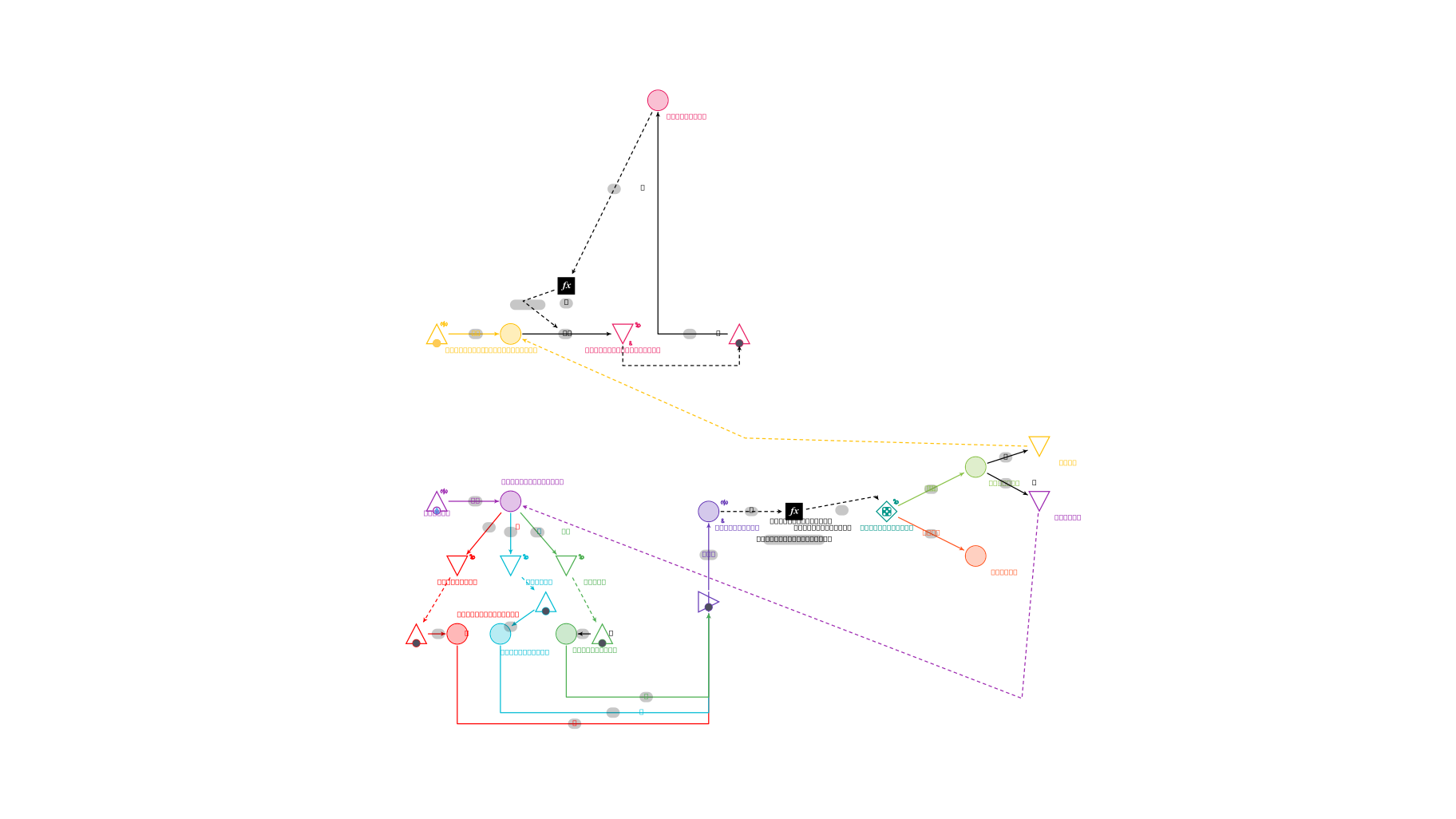 Machinations.io