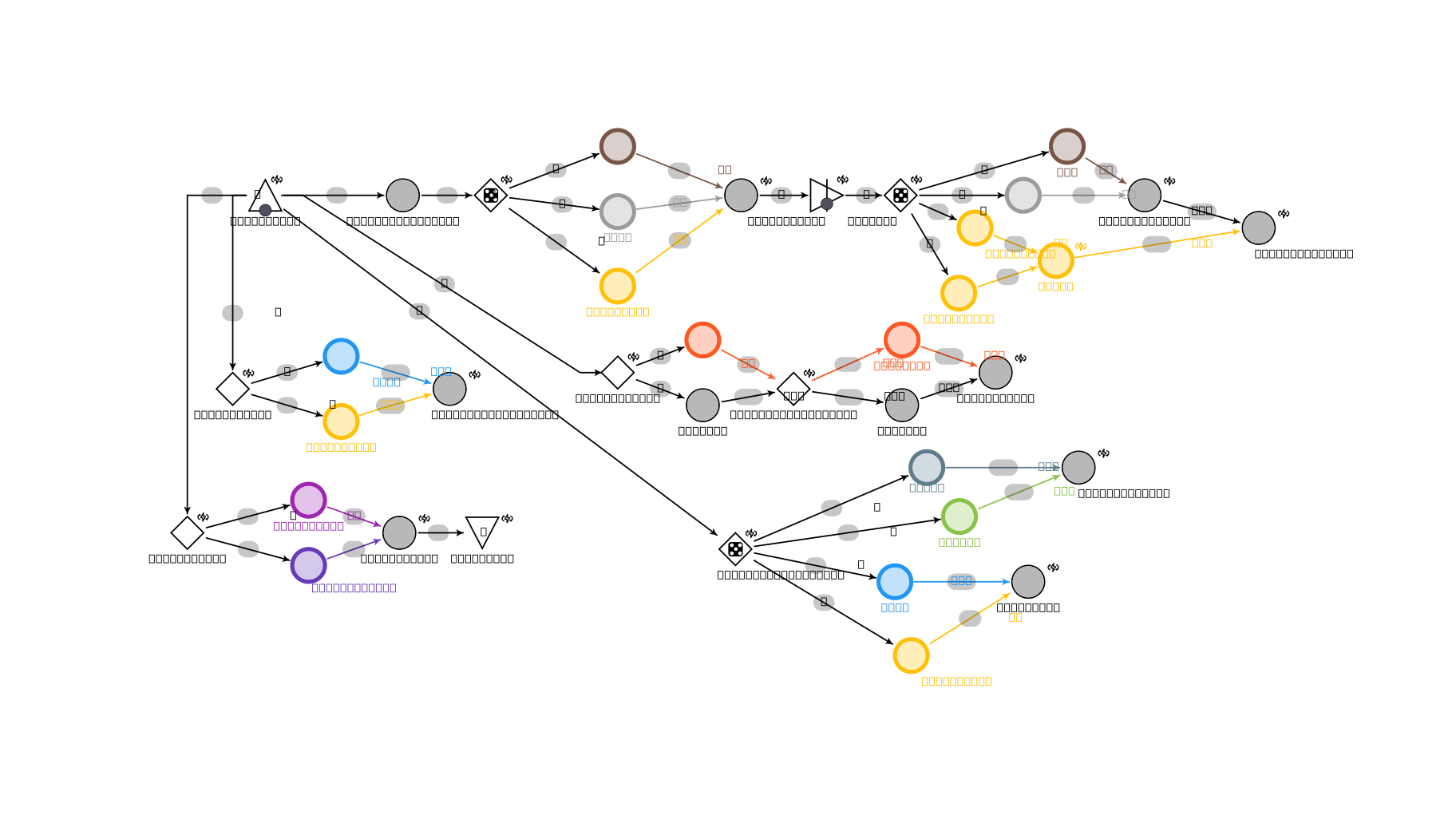 Machinations.io
