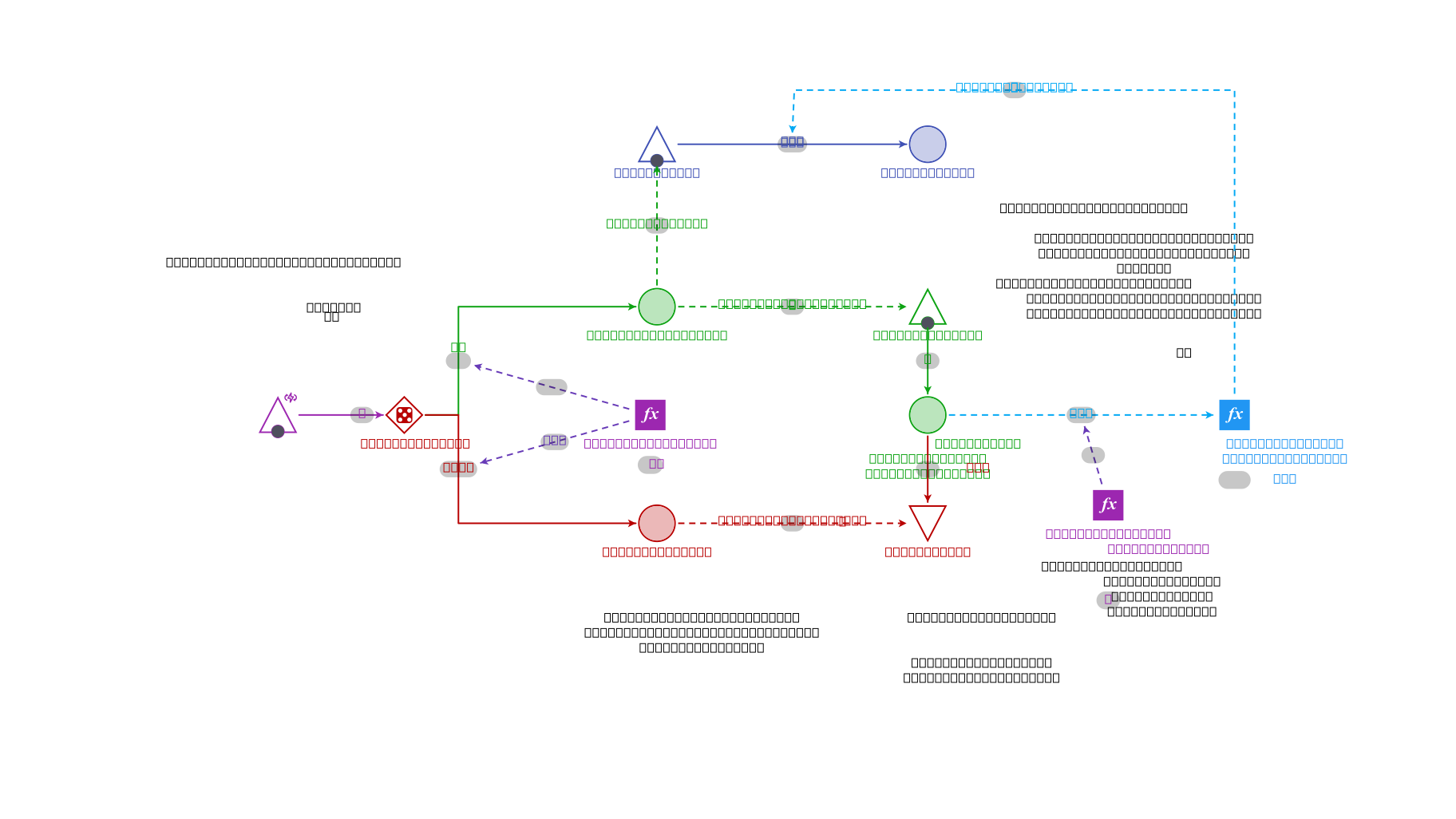 Machinations.io