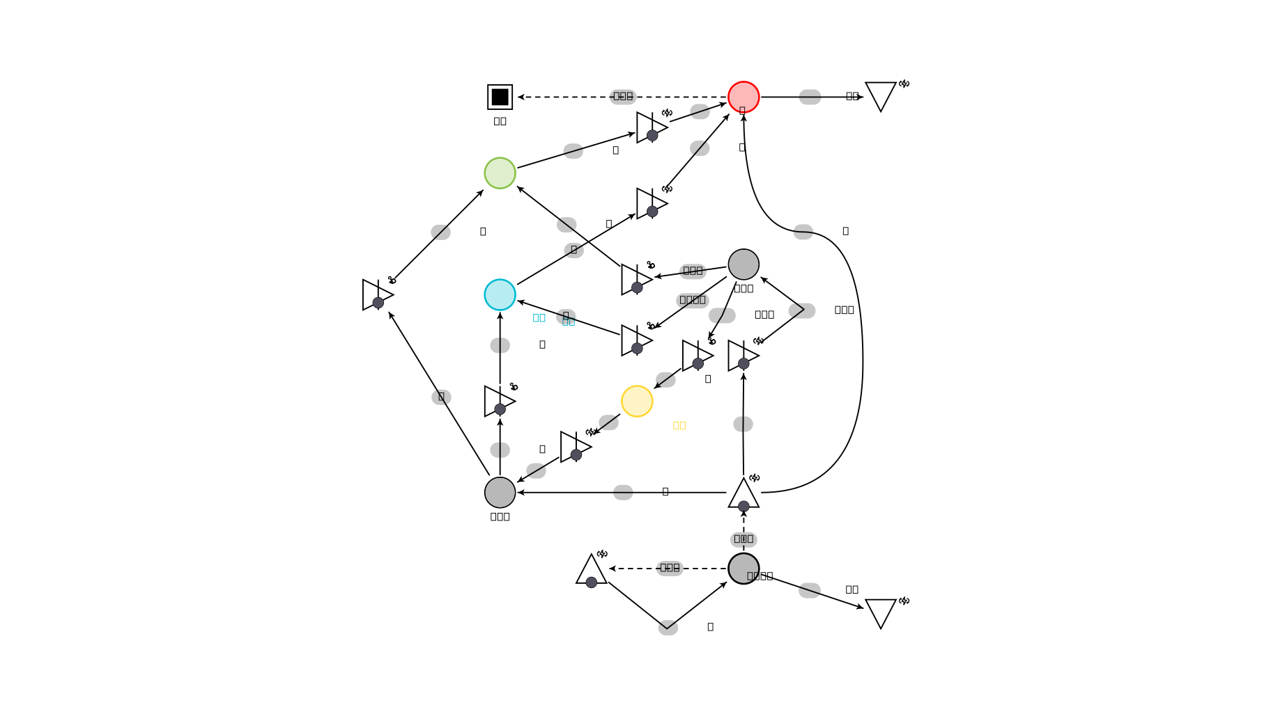 Machinations.io