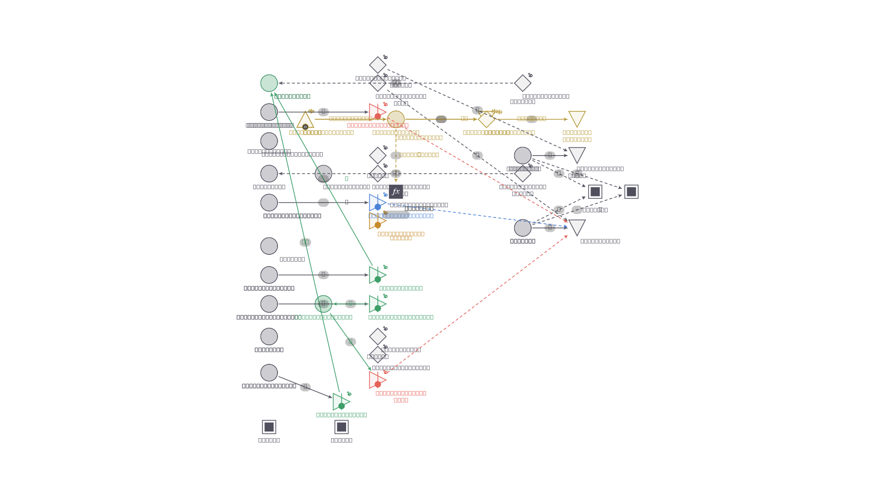 Machinations.io