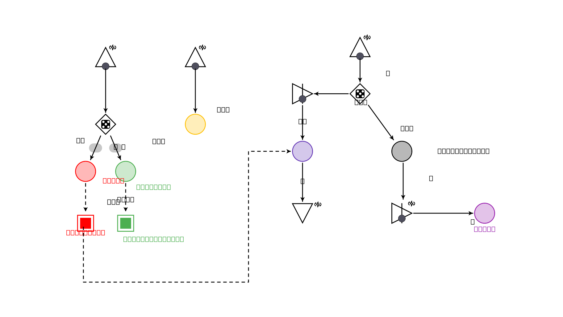 Machinations.io