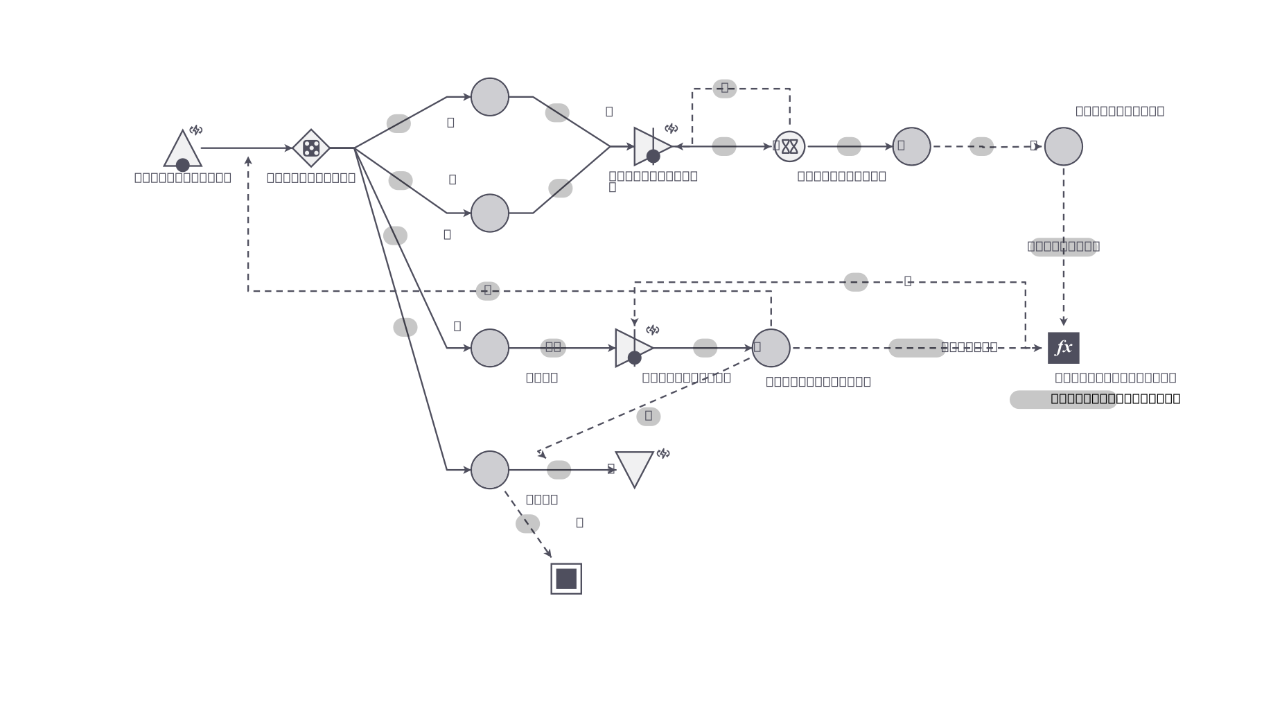 Machinations.io