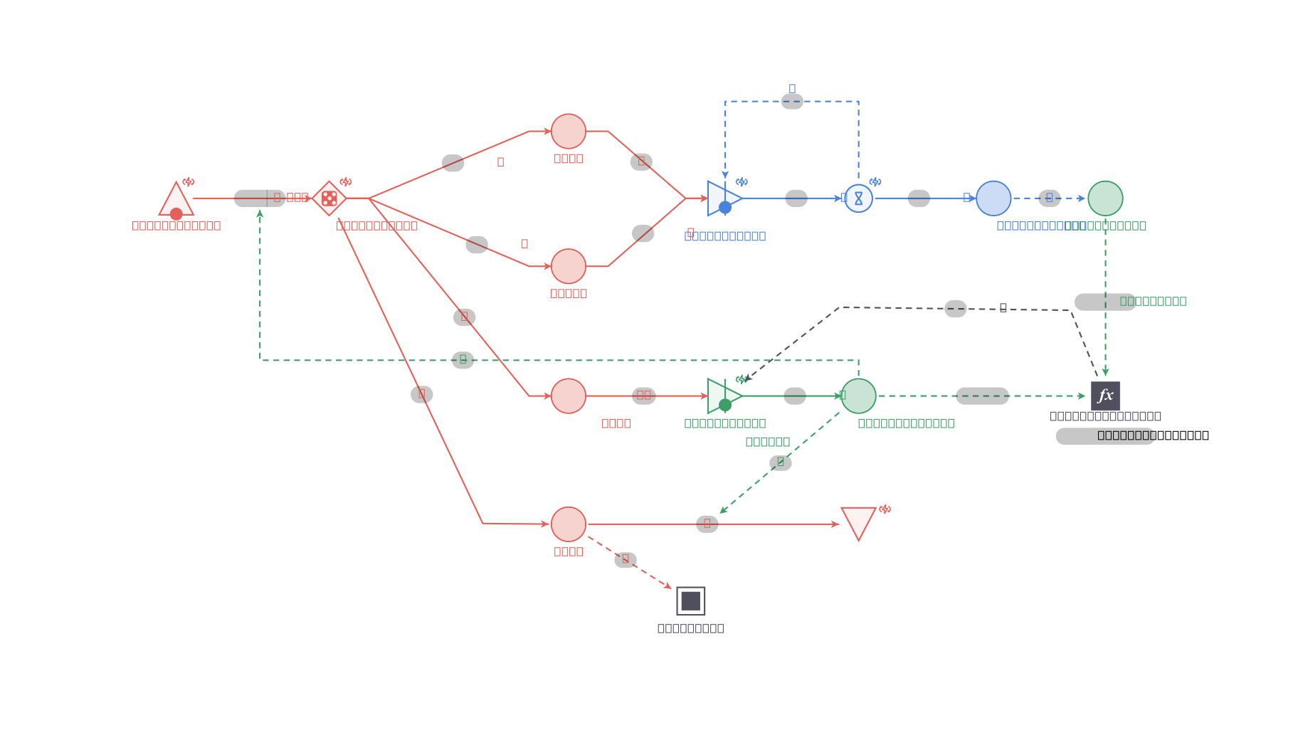 Machinations.io