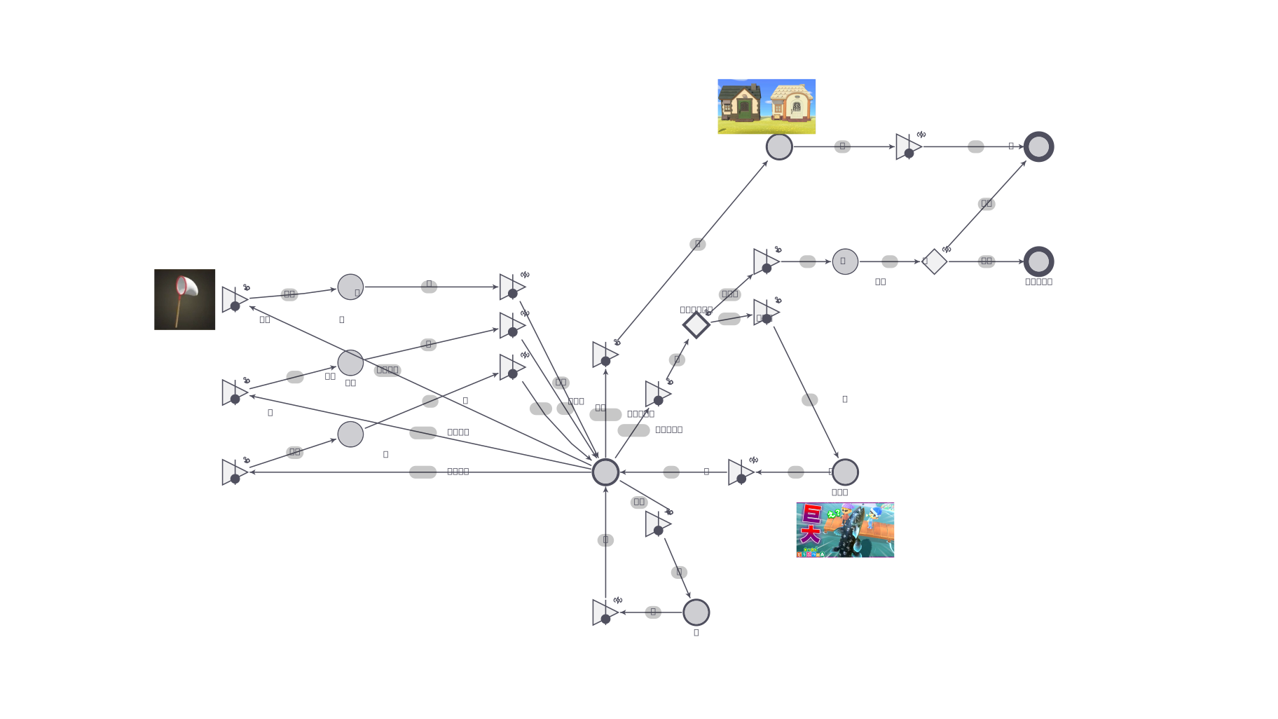 Machinations.io